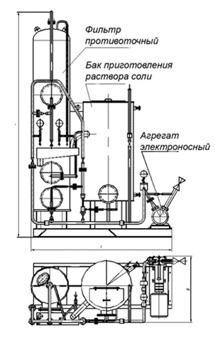 Блочная водоподготовительная установка ВПУ